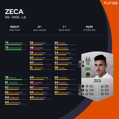 Zeca
