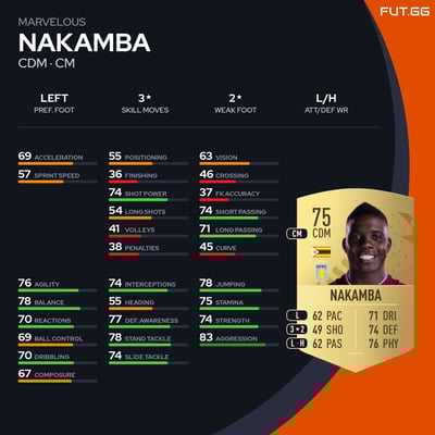 Marvelous Nakamba