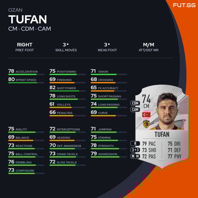 Ozan Tufan