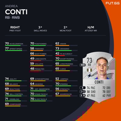 Andrea Conti