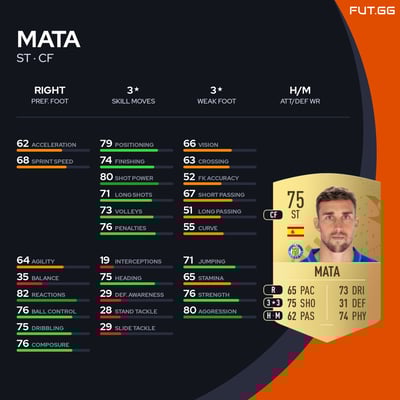 Mata