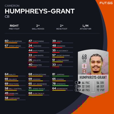 Cameron Humphreys-Grant