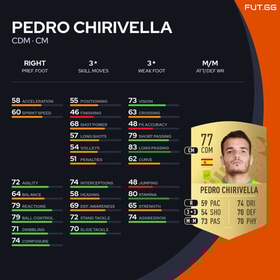 Pedro Chirivella