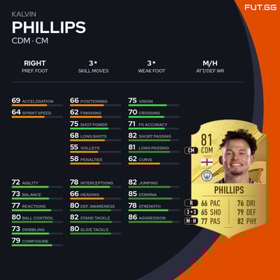 Kalvin Phillips
