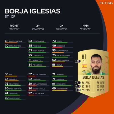 Borja Iglesias