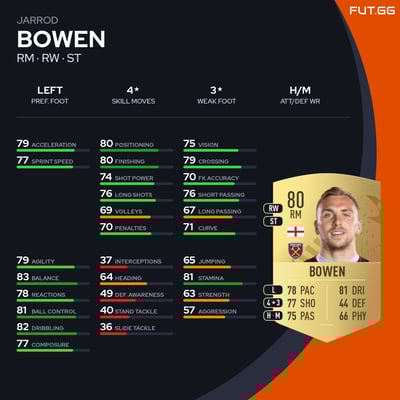 Jarrod Bowen