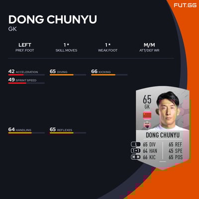 Dong Chunyu