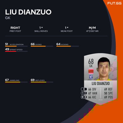 Liu Dianzuo