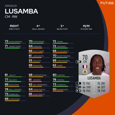 Arnaud Lusamba