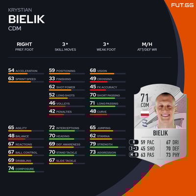 Krystian Bielik