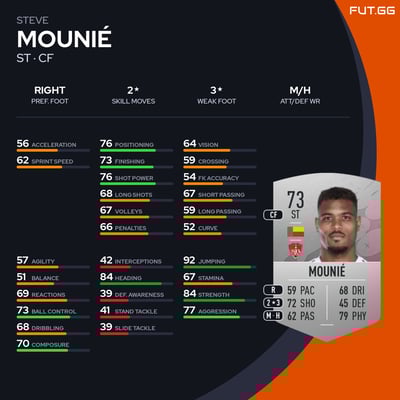 Steve Mounié