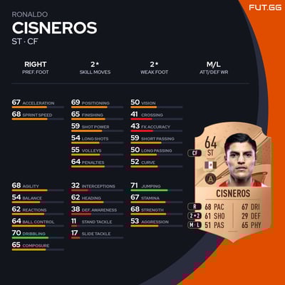 Ronaldo Cisneros