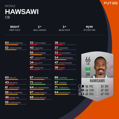 Motaz Hawsawi