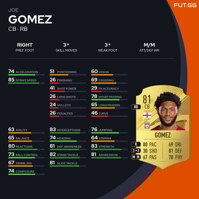 Joe Gomez