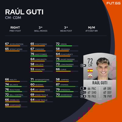 Raúl Guti