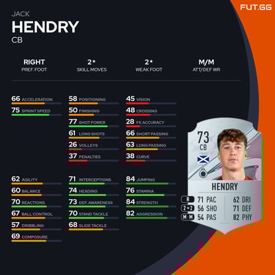 Jack Hendry