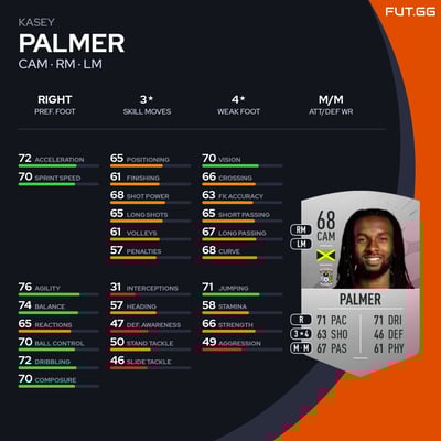 Kasey Palmer