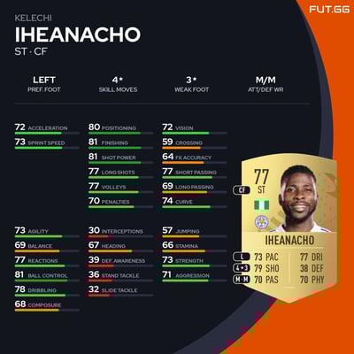 Kelechi Iheanacho