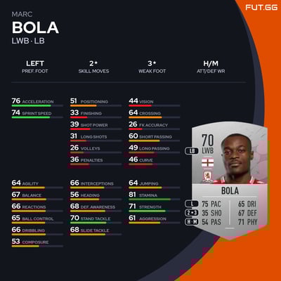 Marc Bola