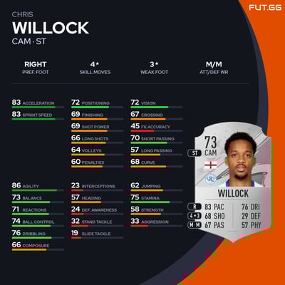 Chris Willock