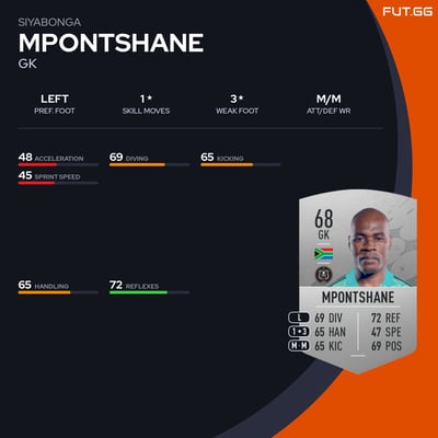 Siyabonga Mpontshane