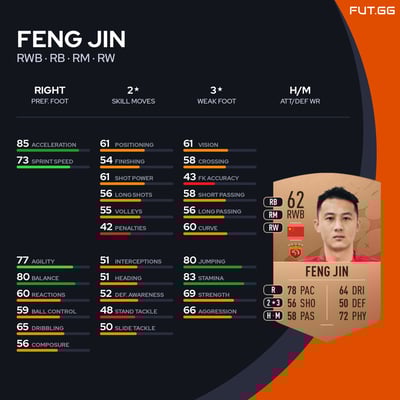 Feng Jin