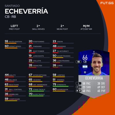 Santiago Echeverría