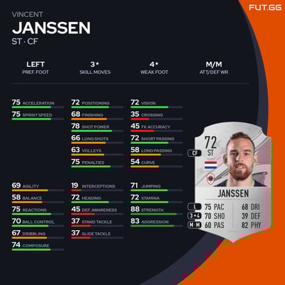 Vincent Janssen