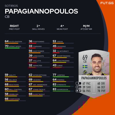 Sotirios Papagiannopoulos