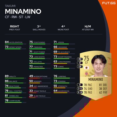 Takumi Minamino