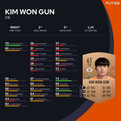 Kim Won Gun