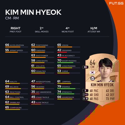 Kim Min Hyeok