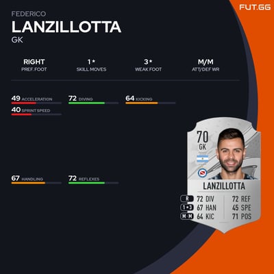 Federico Lanzillotta