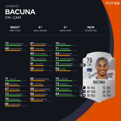 Juninho Bacuna