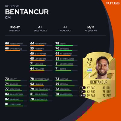 Rodrigo Bentancur