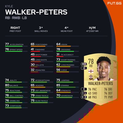 Kyle Walker-Peters