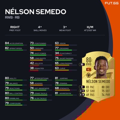 Nélson Semedo