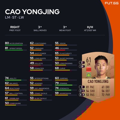 Cao Yongjing