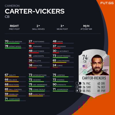 Cameron Carter-Vickers
