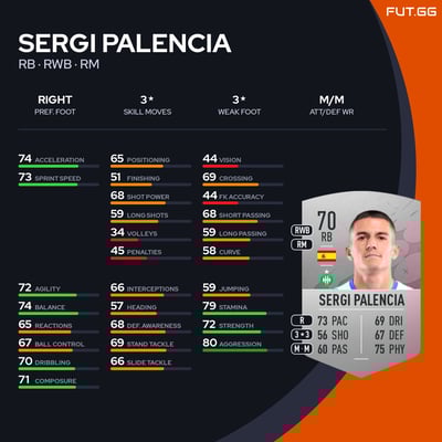 Sergi Palencia