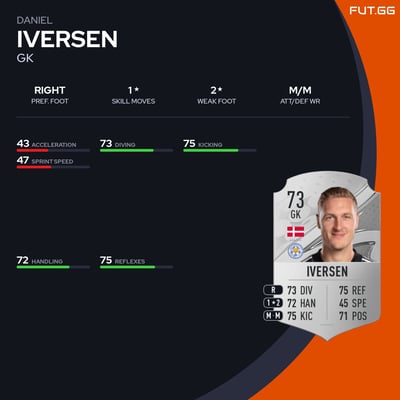 Daniel Iversen