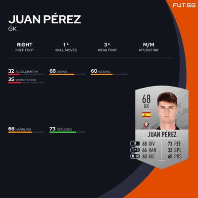 Juan Pérez