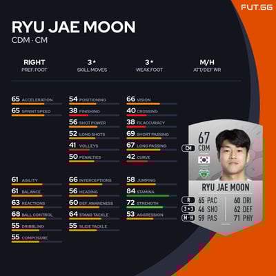 Ryu Jae Moon