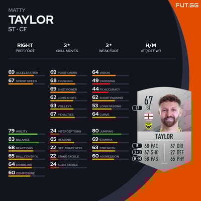 Matty Taylor