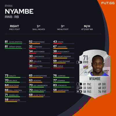 Ryan Nyambe