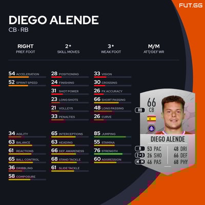 Diego Alende