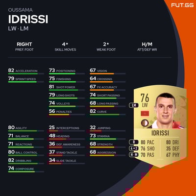 Oussama Idrissi