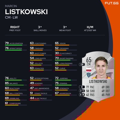 Marcin Listkowski