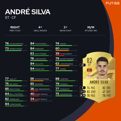 André Silva