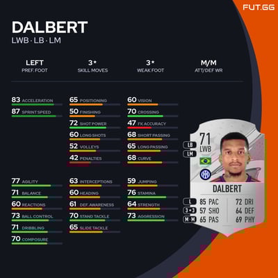 Dalbert